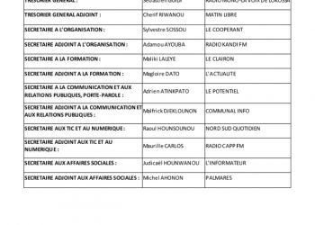 Bénin : Le nouveau bureau directeur du patronat de la presse