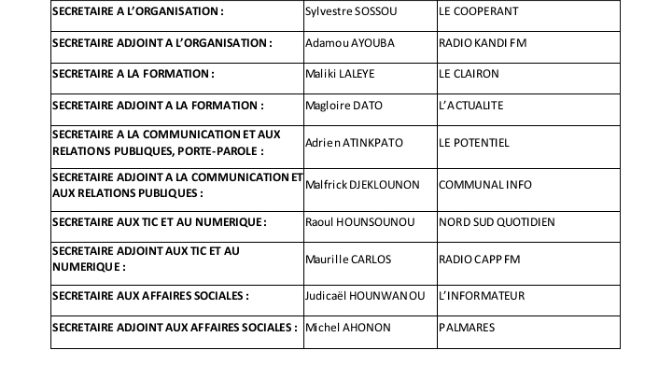 Bénin : Le nouveau bureau directeur du patronat de la presse