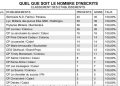 Bénin : Les 18 établissements qui ont fait 100% au bac 2022