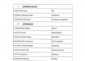 Bénin : Liste des 26 joueurs U20 convoqués par Mathias Déguénon