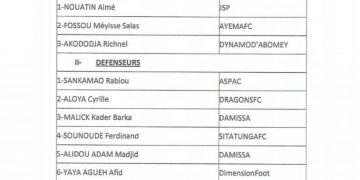 Bénin : Liste des 26 joueurs U20 convoqués par Mathias Déguénon