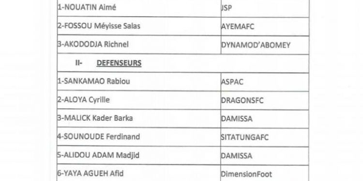 Bénin : Liste des 26 joueurs U20 convoqués par Mathias Déguénon