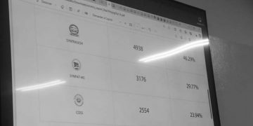 Bénin : Le SYNTRASESH vient en tête des élections professionnelles au ministère de la santé