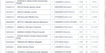 Bénin : Les heureuses lauréates du lycée militaire des jeunes filles de Natitingou