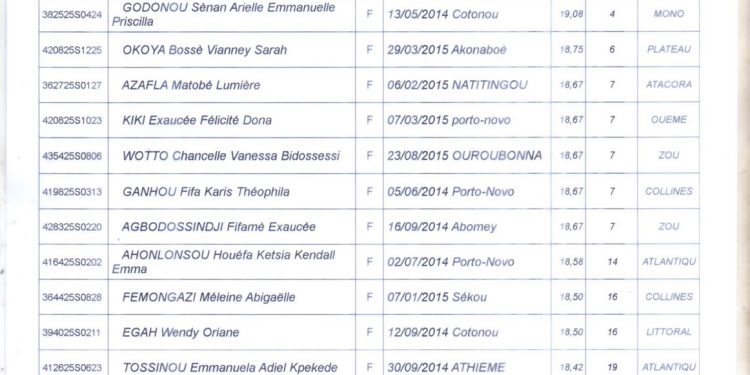 Bénin : Les heureuses lauréates du lycée militaire des jeunes filles de Natitingou