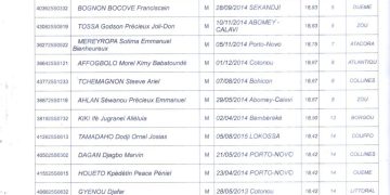 Bénin : Voici les admis au concours du Prytanée militaire de Bembèrèkè