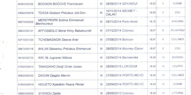 Bénin : Voici les admis au concours du Prytanée militaire de Bembèrèkè