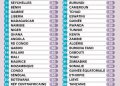Bénin : 4ᵉ pays africain le plus libre sur Internet en 2026