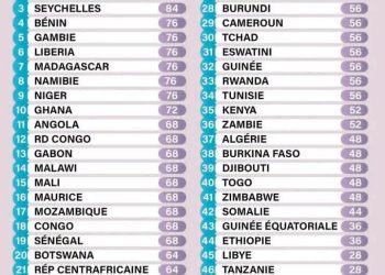 Bénin : 4ᵉ pays africain le plus libre sur Internet en 2026
